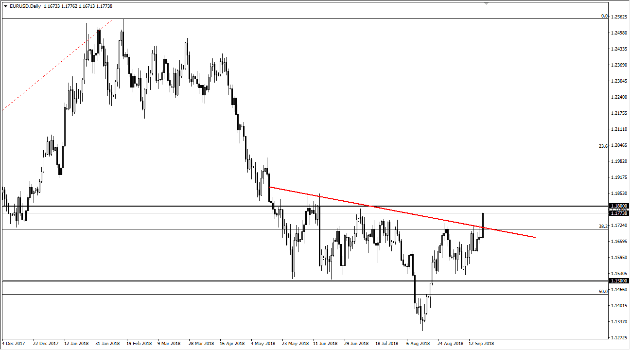 Previsioni EUR/USD Previsioni EUR/USD